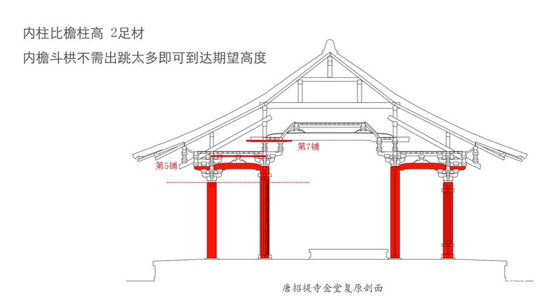 温静:殿堂——解读佛光寺大殿的斗栱设计