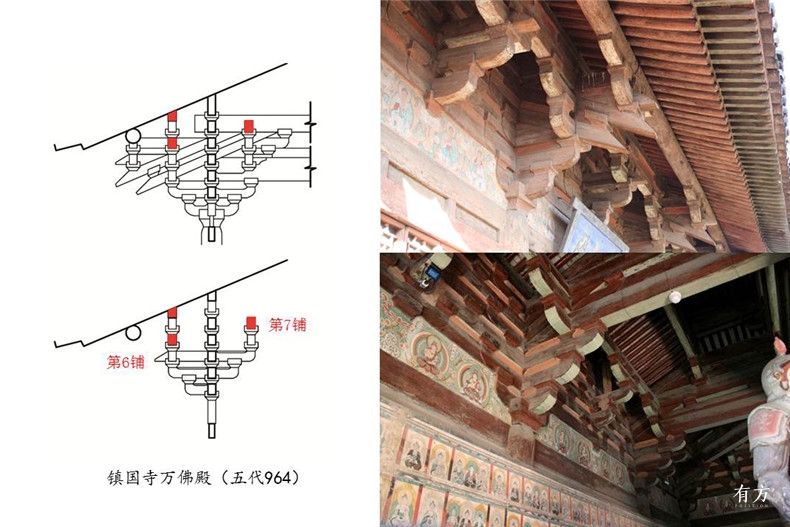 温静:殿堂——解读佛光寺大殿的斗栱设计