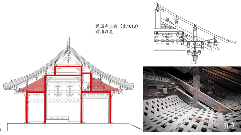 温静:殿堂——解读佛光寺大殿的斗栱设计