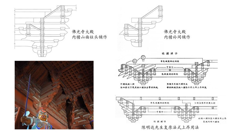 温静:殿堂——解读佛光寺大殿的斗栱设计